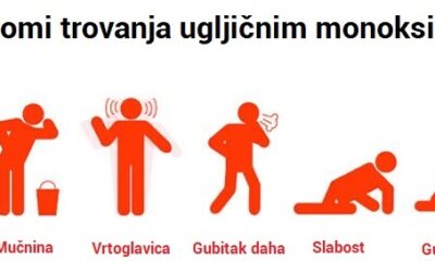 Civilna zaštita općine Posušje: UGLJIČNI MONOKSID  – SIMPTOMI TROVANJA I PREVENCIJA